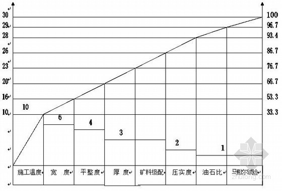 公路质检部资料下载-高速公路工程提高抗滑表层质量