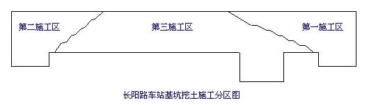 基坑监测分施工监测资料下载-[上海]地铁明珠线某站基坑施工监测总结