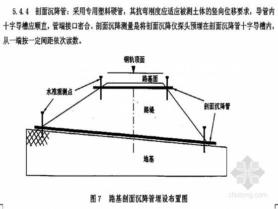 铁路沉降变形观测及无砟轨道测量作业指导书（83页）-路基剖面沉降管埋设布置图