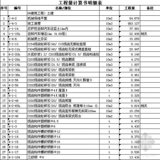 2018年青岛工程预算书资料下载-青岛某五层框架结构住宅预算书