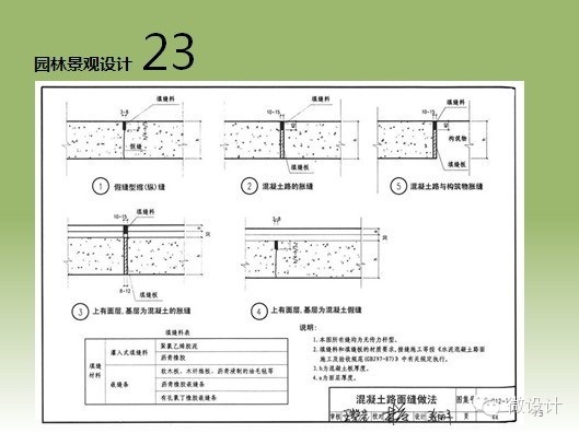 干货：景观施工图的绘制流程、注意事项以及相关规范详解_70