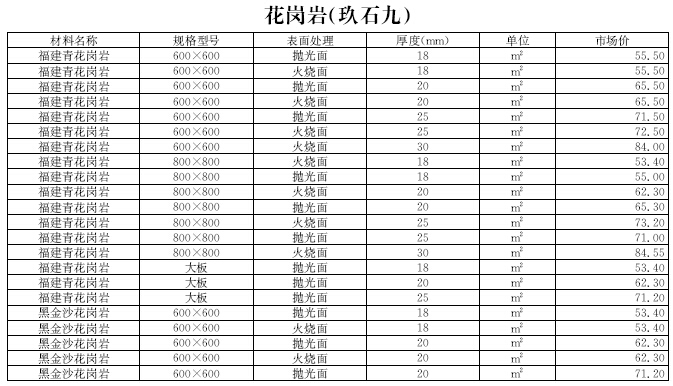 [黑龙江]2016年10月建设材料厂商报价信息(品牌市场价104页)-材料价格信息