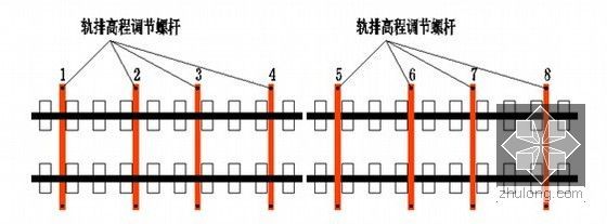 城际铁路无渣轨道施工组织设计-轨排精调顺序示意图