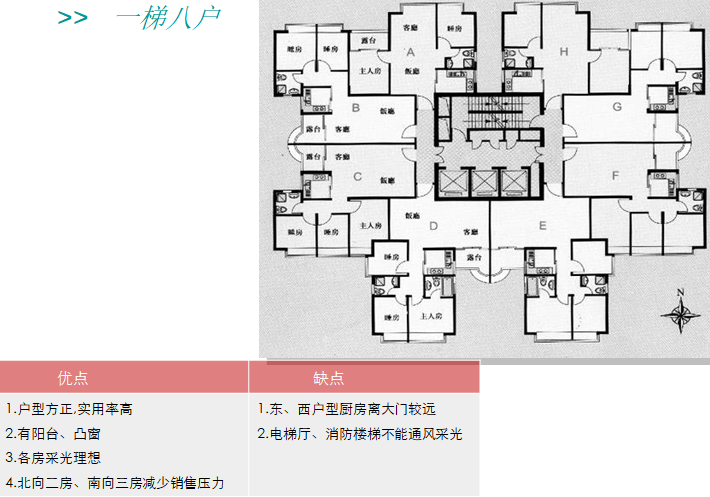 住宅户型布局平面研究及户型赠送分析（图文并茂）-一梯八户