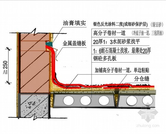 建筑工程防水施工技术全面培训讲义（PPT，132页）-卷材防水屋面女儿墙檐口构造 