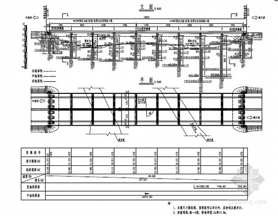 空心板先简支后连续资料下载-[福建]4x20+5x20先简支后连续后张法预应力空心板桥施工图75页（肋板台）