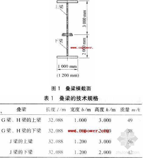 安装工艺要求资料下载-锅炉构架叠梁安装工艺