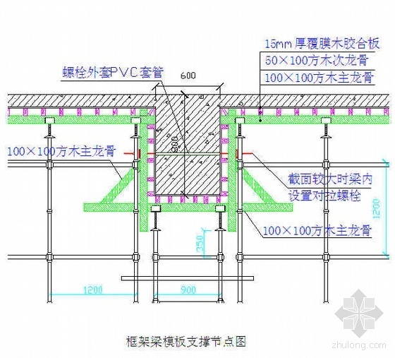 木模板搭设施工方案资料下载-江西某机场航站楼模板工程施工方案（覆膜木胶合板）