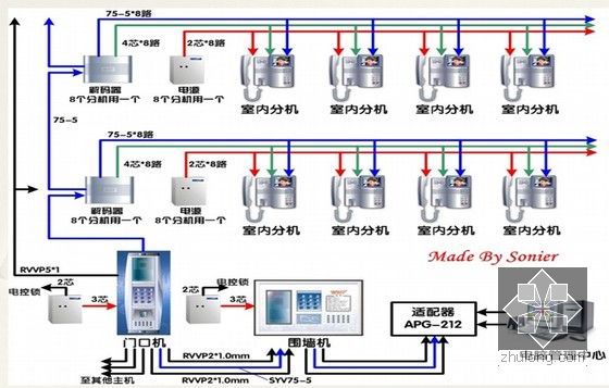 建筑楼宇智能化系统介绍与讲解PPT50页（知名产品分析）-小区楼宇对讲