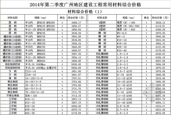 2014年第二季度资料下载-[广州]2014年第2季度建设工程常用材料综合价（全套）