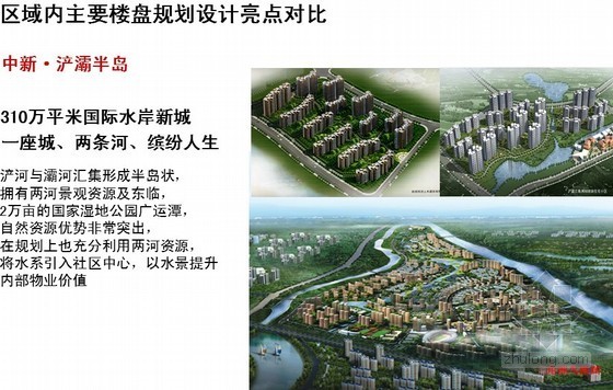 物业建议报告资料下载-[西安]标杆地产复合社区项目定位报告与物业发展建议(共207页)