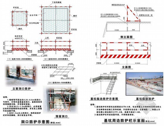 建筑工程施工现场安全管理标准图集(35页)-洞口防护示意图 