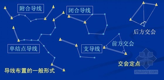 工程测量知识培训课件810页（角度距离高程 国内著名大学）-导线布置的一般形式 