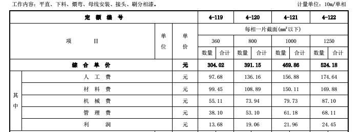 [江苏]2014电气设备安装工程定额及计算规则汇编552页（第四册）-带形母线安装