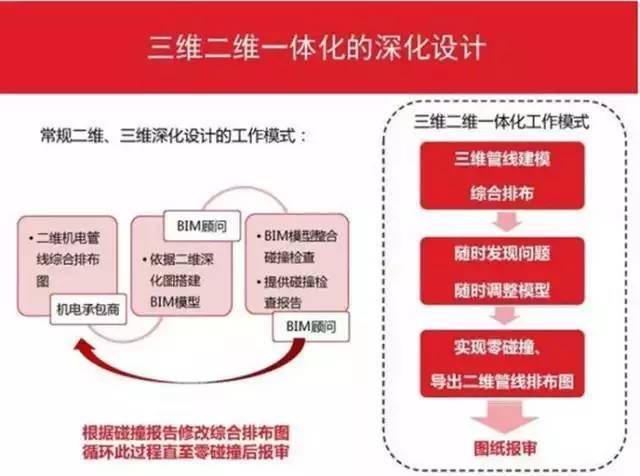 万科成本控制：如何利用BIM技术实现精确工程管理?_8