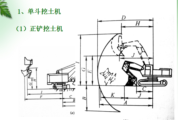 [全国]给水排水工程施工技术(共27页)-正铲挖土机