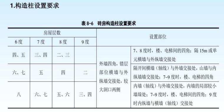 超全的建筑识图（结构设计+钢筋混凝土+砌体结构+建筑基础）-建筑师图6