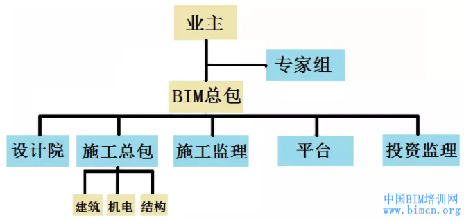 上海世博会博物馆,BIM技术,BIM应用,中国BIM培训网