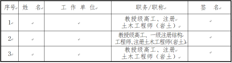 深基坑工程专项论证方案资料下载-深基坑工程设计方案专项论证意见