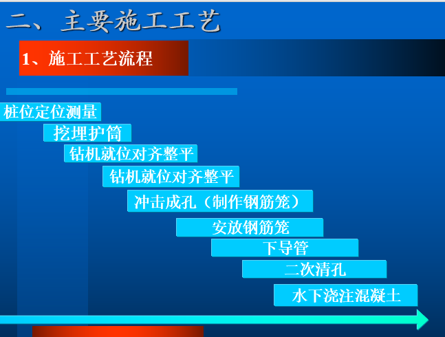 贵阳龙洞堡机场扩建工程桩基施工方案_3