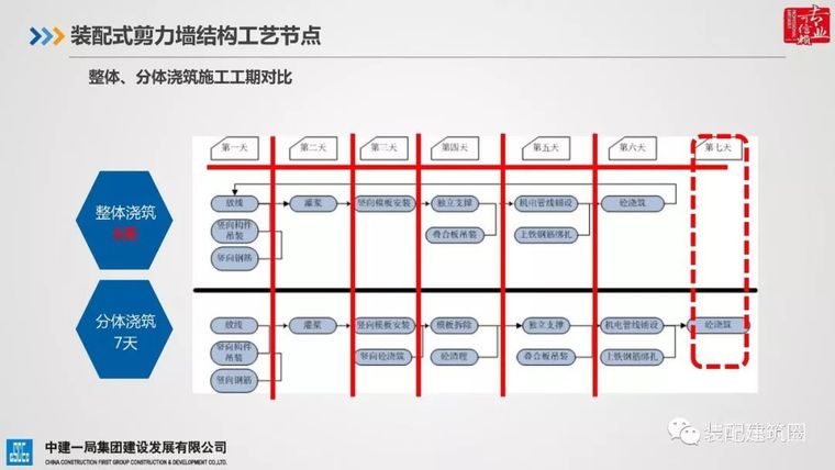 典型装配整体式剪力墙住宅施工要点分析_49