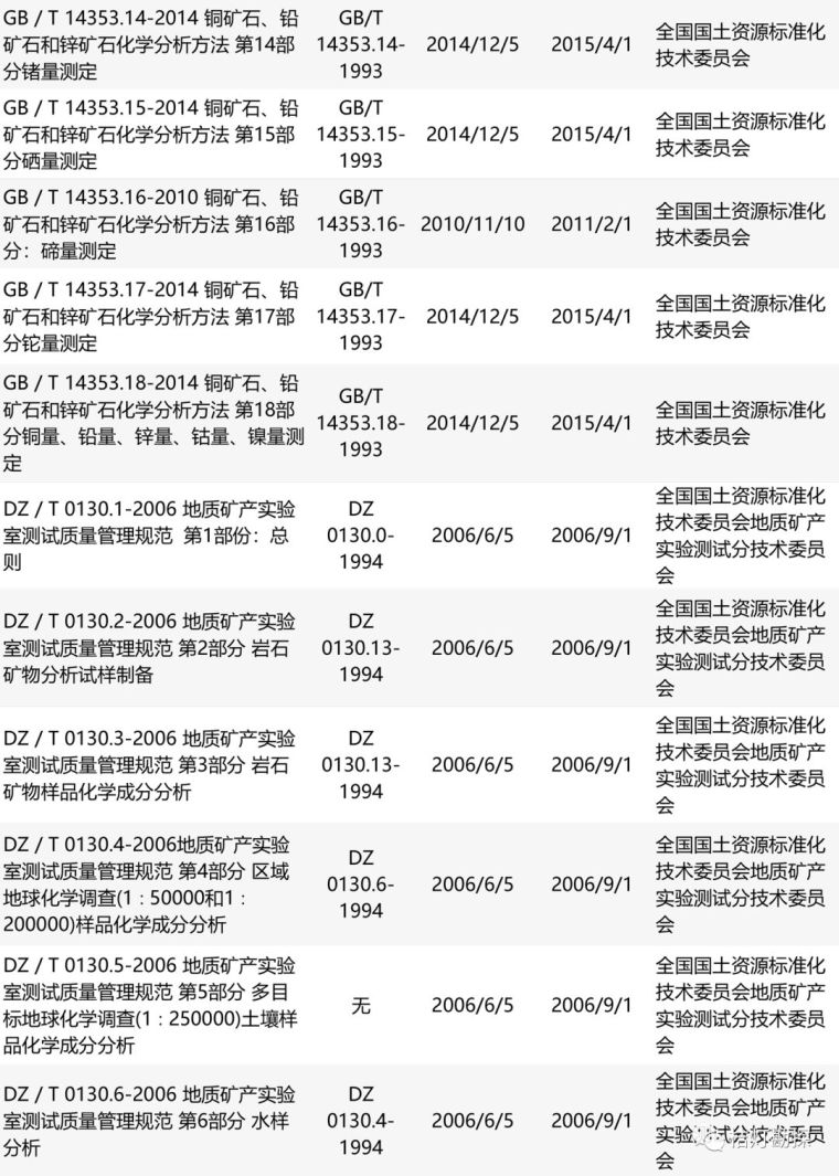 超全 | 地质类规范合集！（共214个，附下载地址）_18