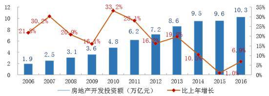 大数据：建筑设计院还有前途吗？_2