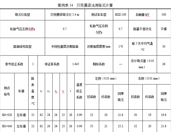 先张法空心板梁表格资料下载-贝克曼梁法测弯沉计算（含表格）