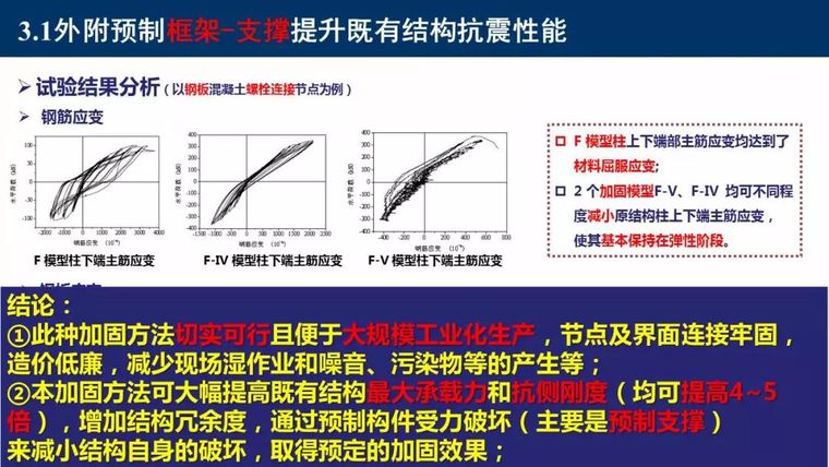 东南大学吴刚：村镇建筑整体抗震性能提升新技术_58