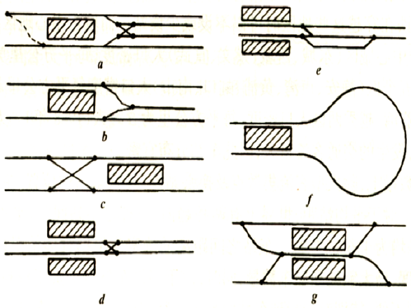 地铁车场cad资料下载-地铁与轻轨设计第2.2节线路设计