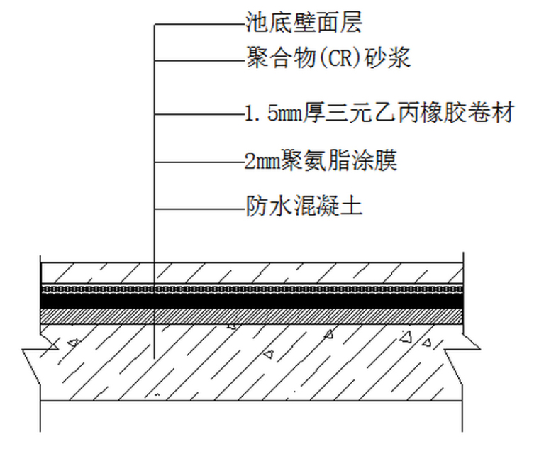 国家大剧院工程项目施工组织设计（362页）-水池防水处理