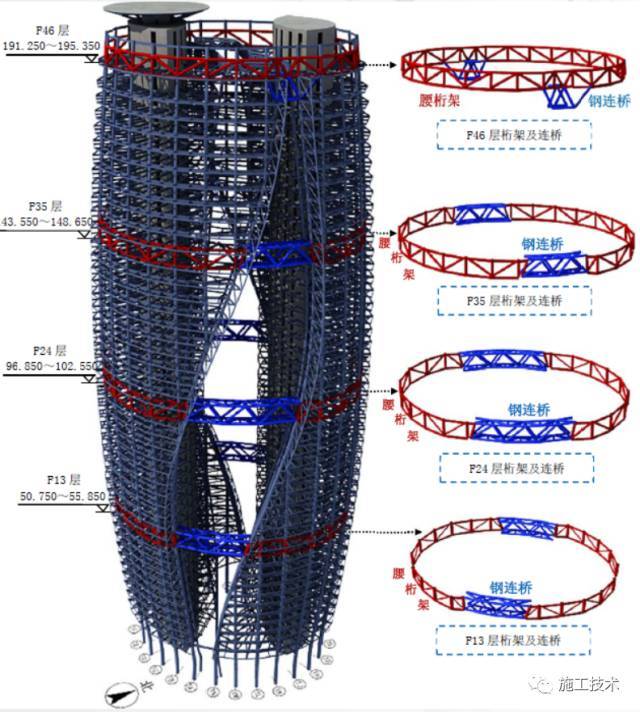 190m高中庭，旋转缠绕的塔楼，潘石屹都点赞的项目是怎么建造的_9