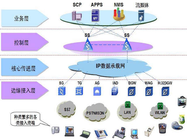 城市通信系统资料下载-43km轨道交通线专用通信公安通信系统设计投标文件技术标书133页