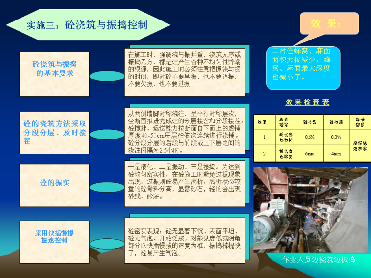 二衬施工质量控制资料下载-隧道二衬混凝土结构外观质量控制