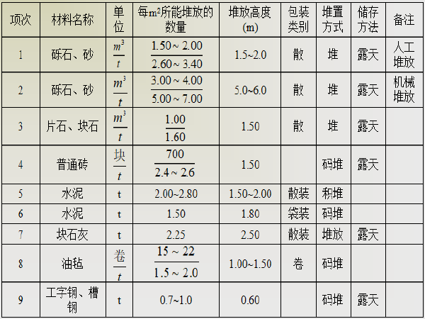 厦门轨道交通1号线资料下载-地铁与轻轨设计第5.1节轨交施工组织与管理