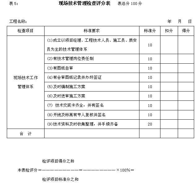 施工现场管理规定实施办法（表格）-现场技术管理检查评分表