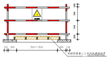 建筑工程安全文明施工标准化图_15