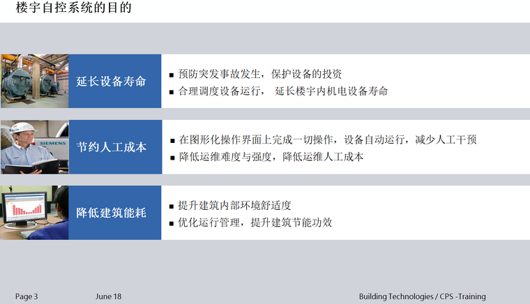 楼宇自控（BAS)培训资料分享PPT格式_3