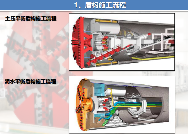 项目技术风险管理资料下载-[全国]城市轨道交通工程盾构施工技术与安全风险管理(共74页)