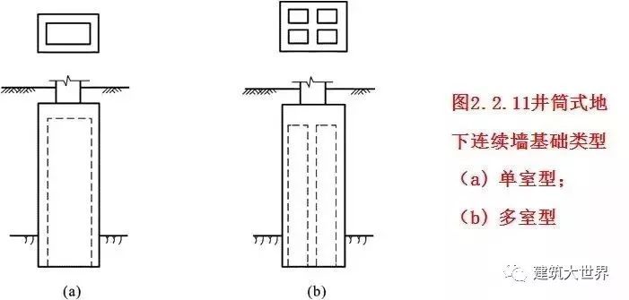 除了给你讲基坑开挖与支护，顺便让你学会7个桥梁基础施工工艺！_15