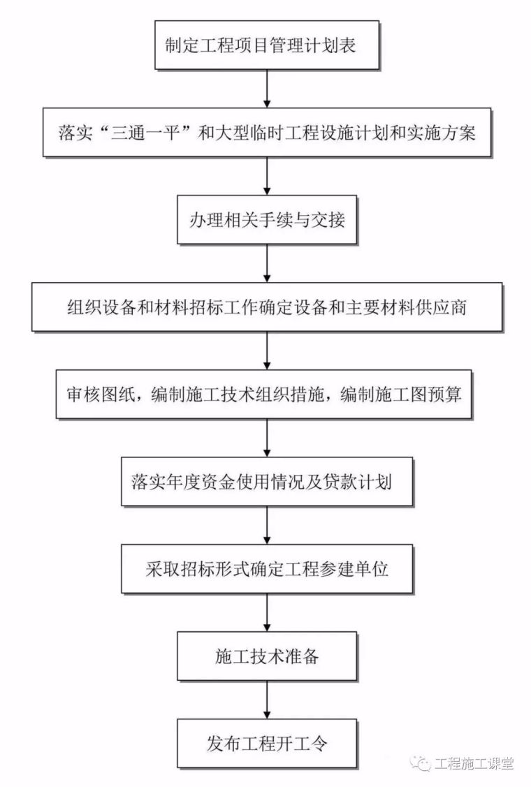 项目经理、总工看完这50个内容，胜读20本规范！_12