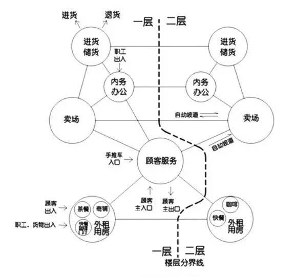 揭秘一注建筑师方案作图考试“题眼”_18