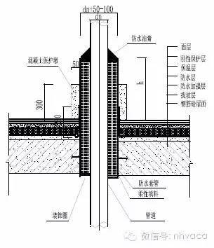 管道穿楼板、穿墙施工标准做法_5