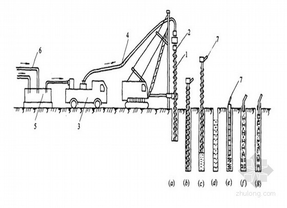 桩底后注浆灌注桩细则资料下载-长螺旋钻孔灌注桩监理实施细则