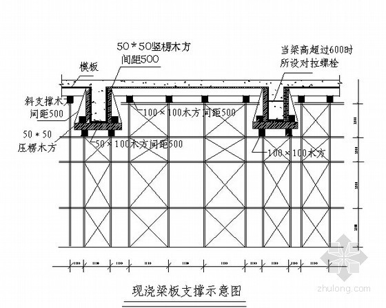 [江苏]艺术中心工程施工组织设计(201页 争创鲁班奖)-现浇梁板支撑示意图 