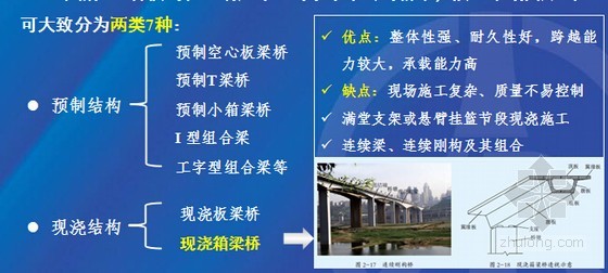 桥梁各部位名称图解 21年桥梁各部位名称图解资料下载 筑龙学社