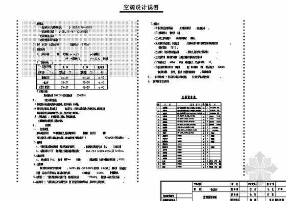 音乐厅智能化设计资料下载-山东某学院音乐厅空调图纸