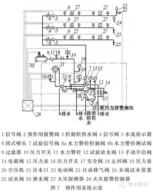 武汉宜家购物中心自动喷水灭火系统设计_14