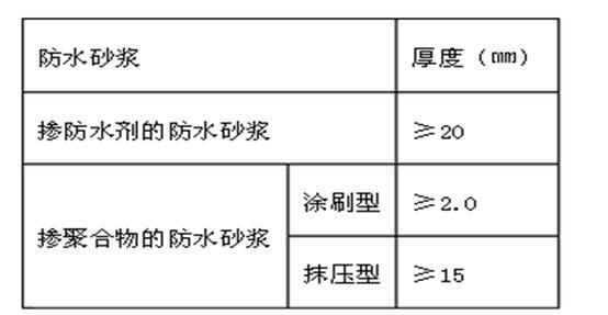 《住宅室内防水工程技术规范》解读-防水材料