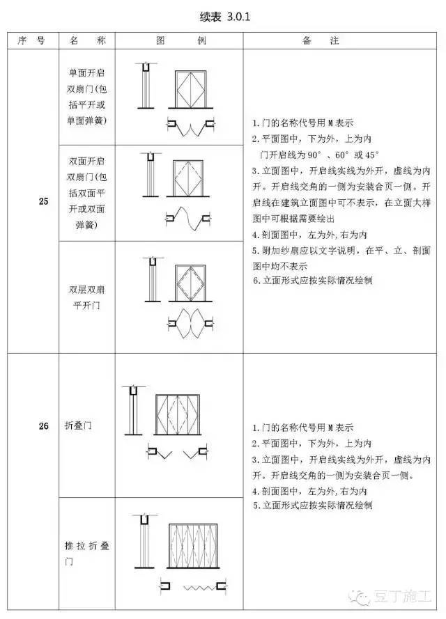 工程常用图纸图例-T1Bg_TB4hg1RCvBVdK.jpg